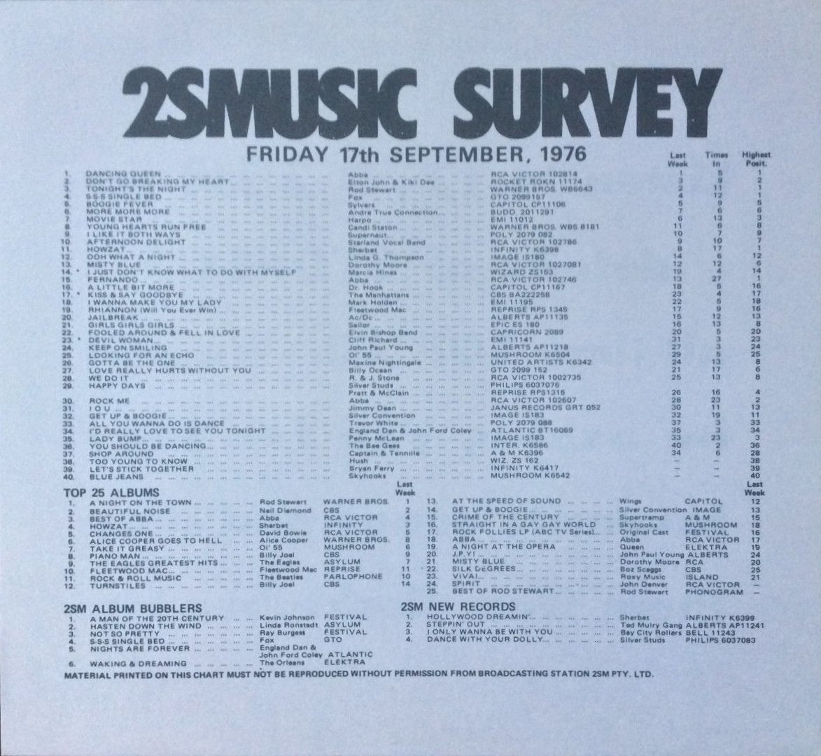 2SM