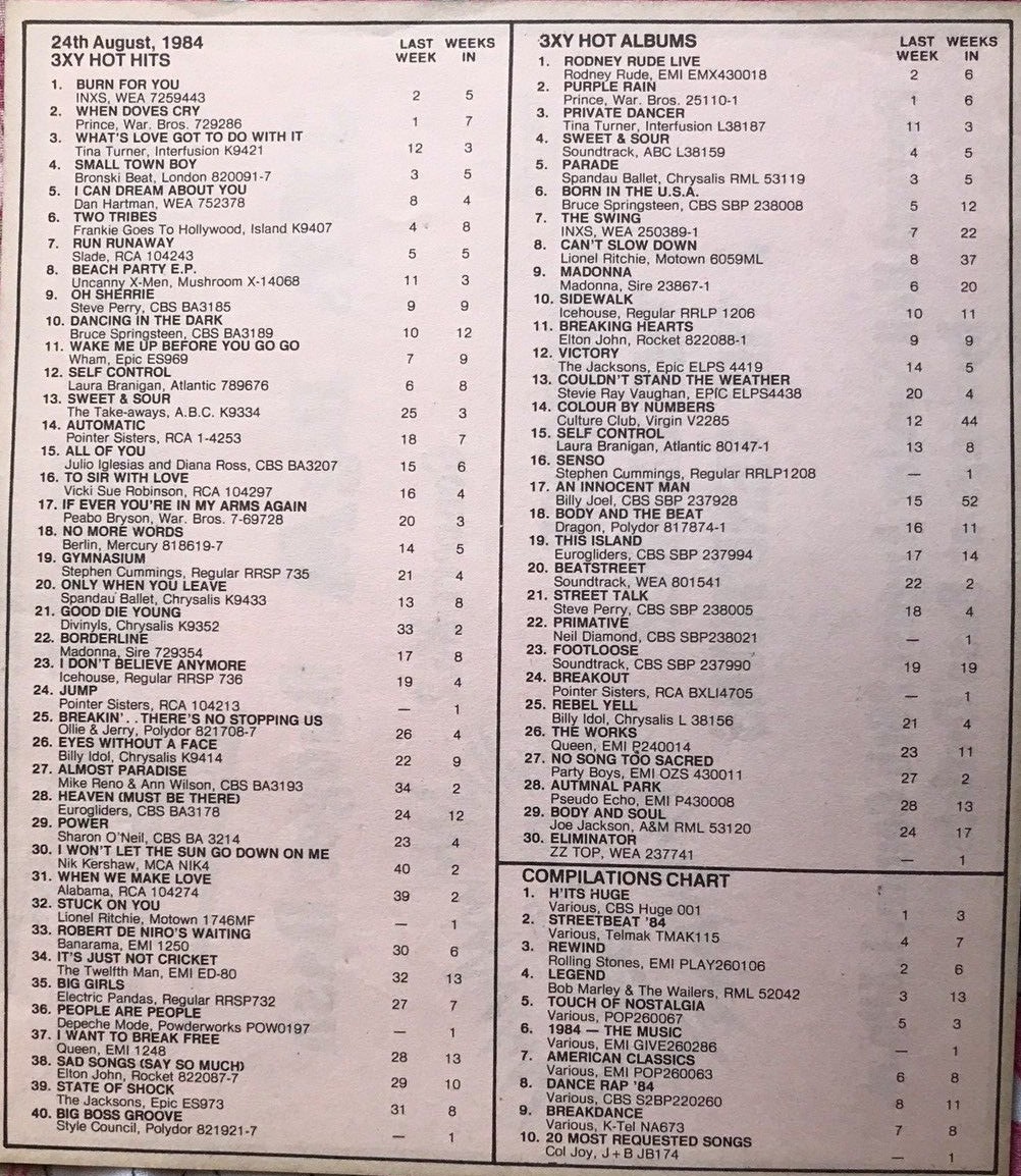 3xy-1420-melbourne-survey-1984-08-24