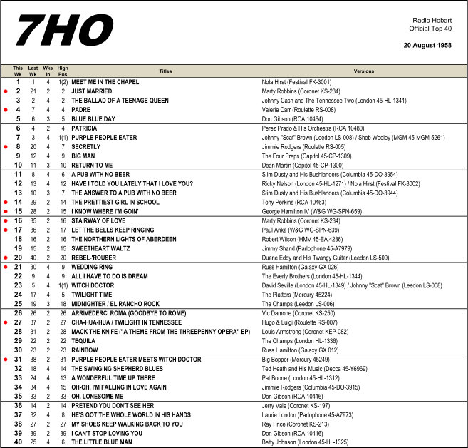 7HO
