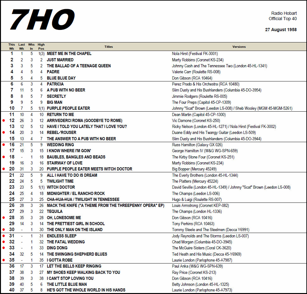 7HO