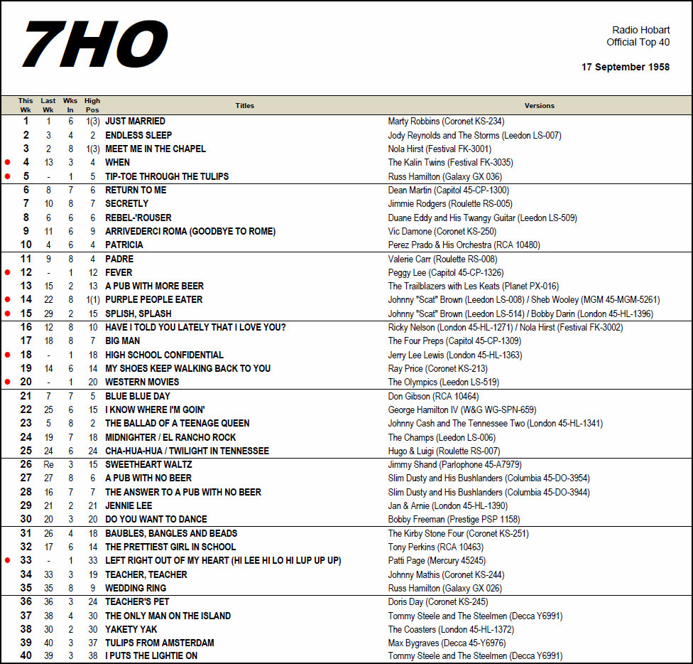 7HO