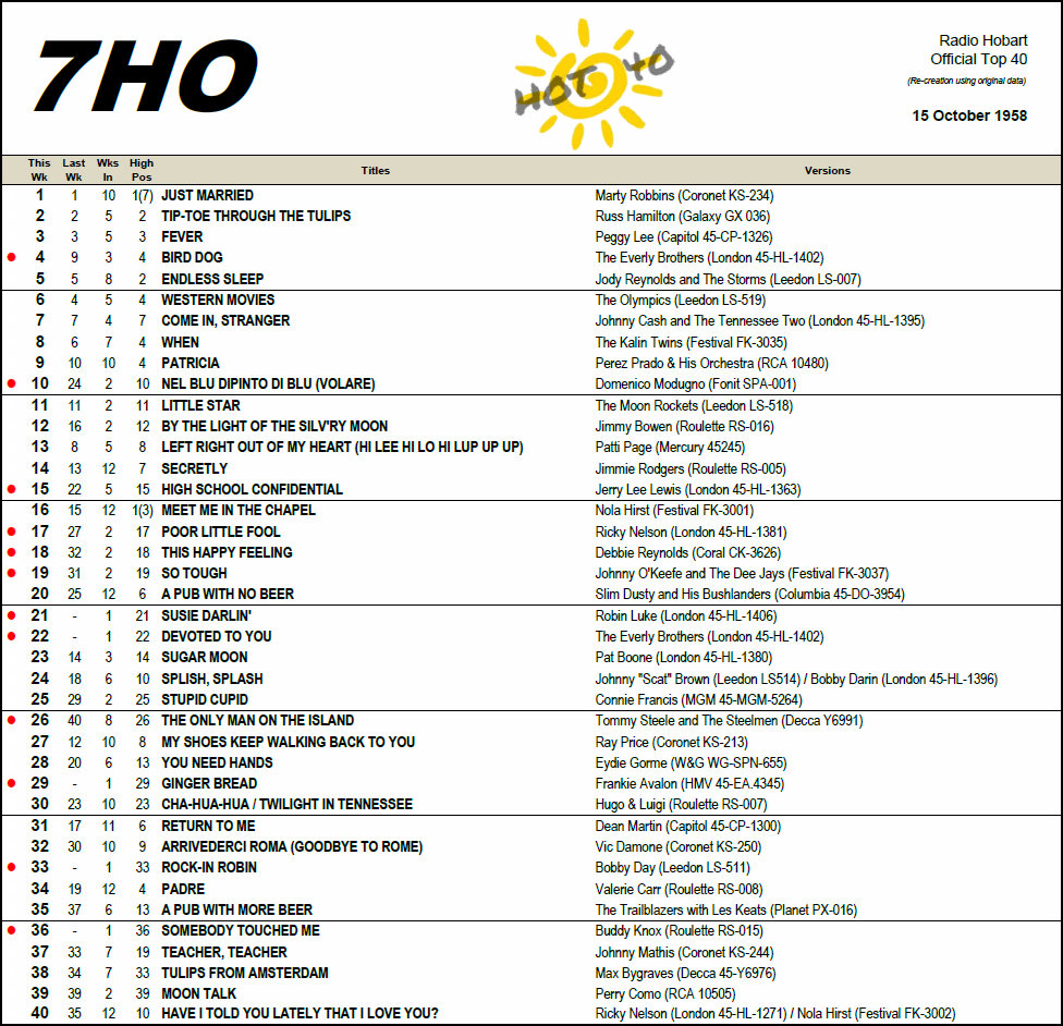 7HO