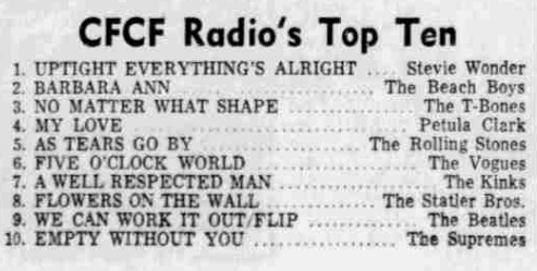 CFCF
