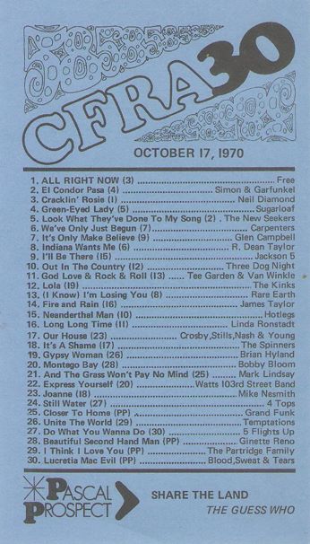 CFRA