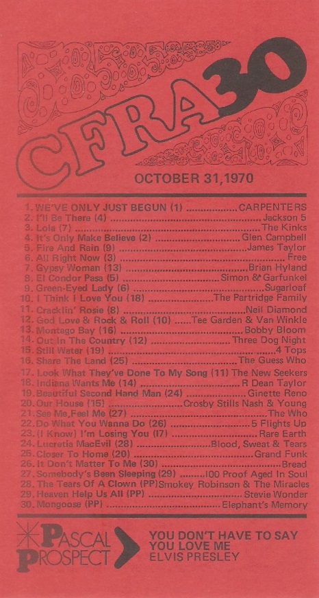 CFRA
