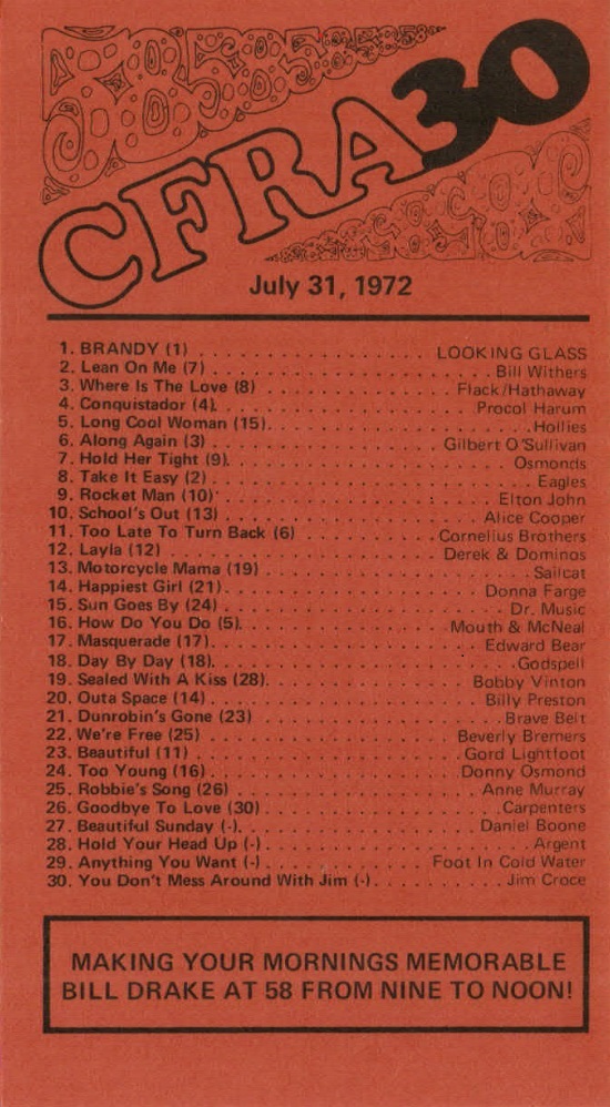CFRA