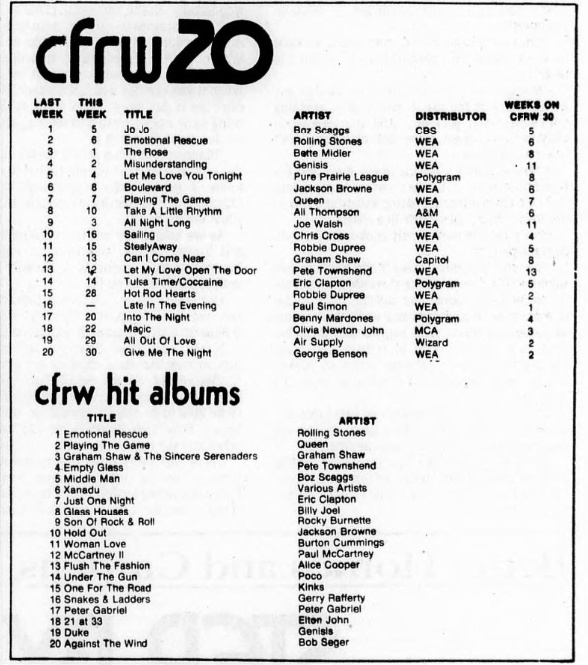 CFRW