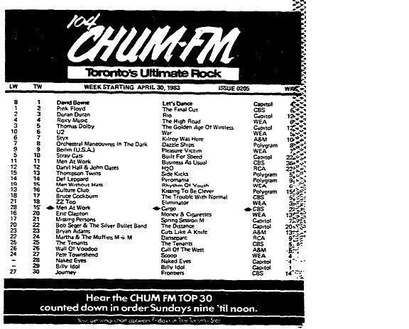 CHUM-FM