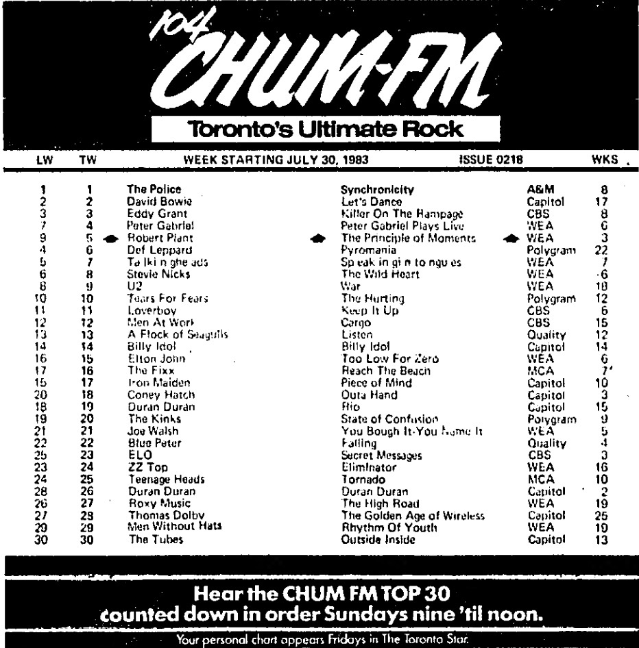 CHUM-FM
