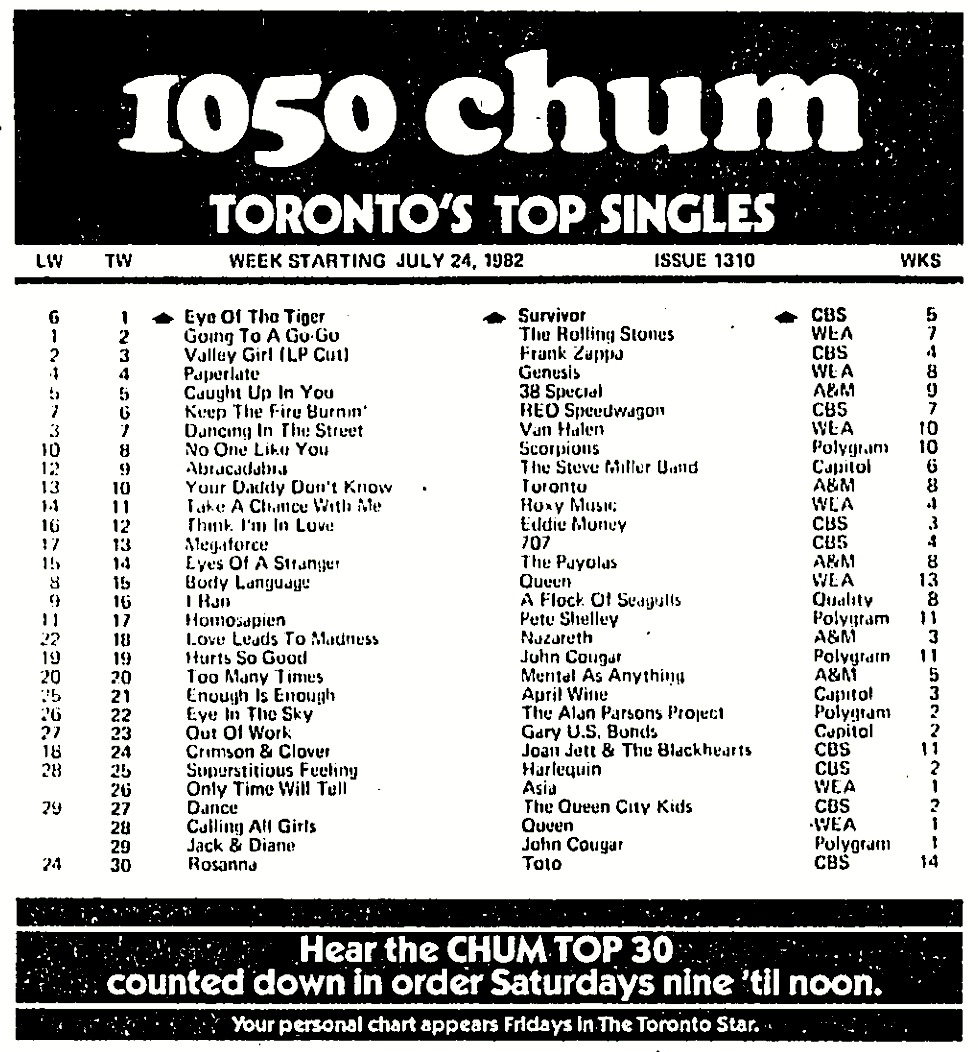 CHUM