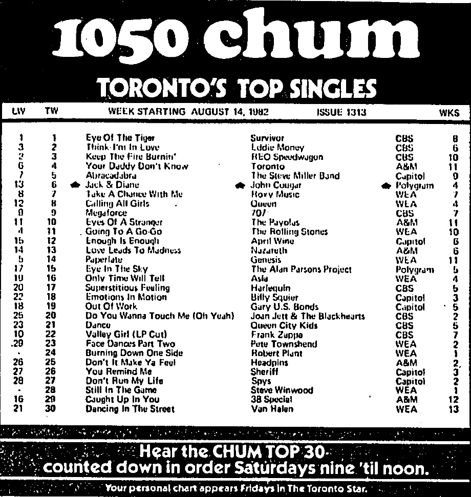 CHUM