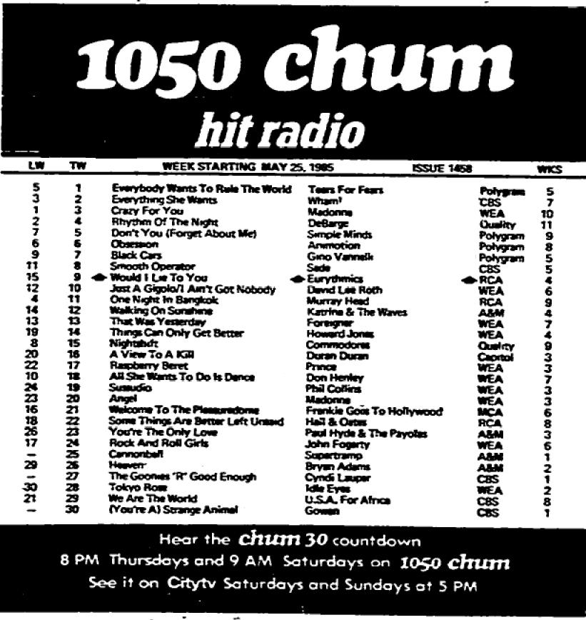 CHUM