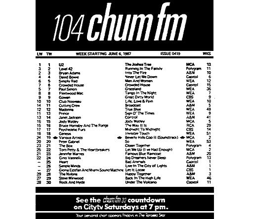 CHUM-FM