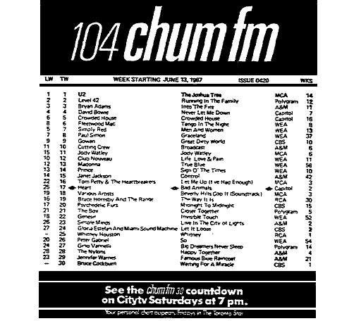 CHUM-FM