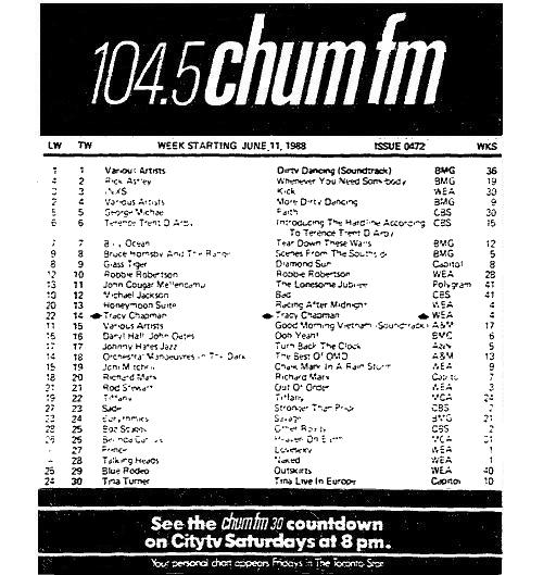 CHUM-FM