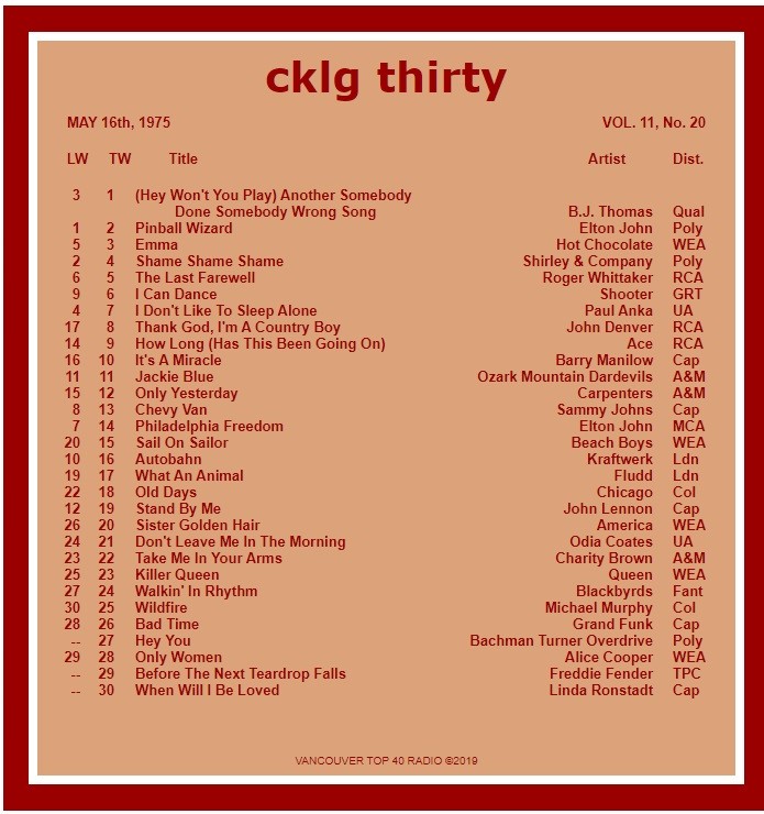 CKLG