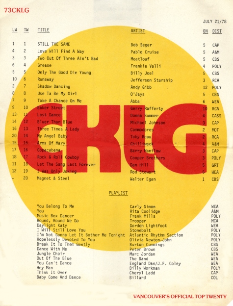 CKLG