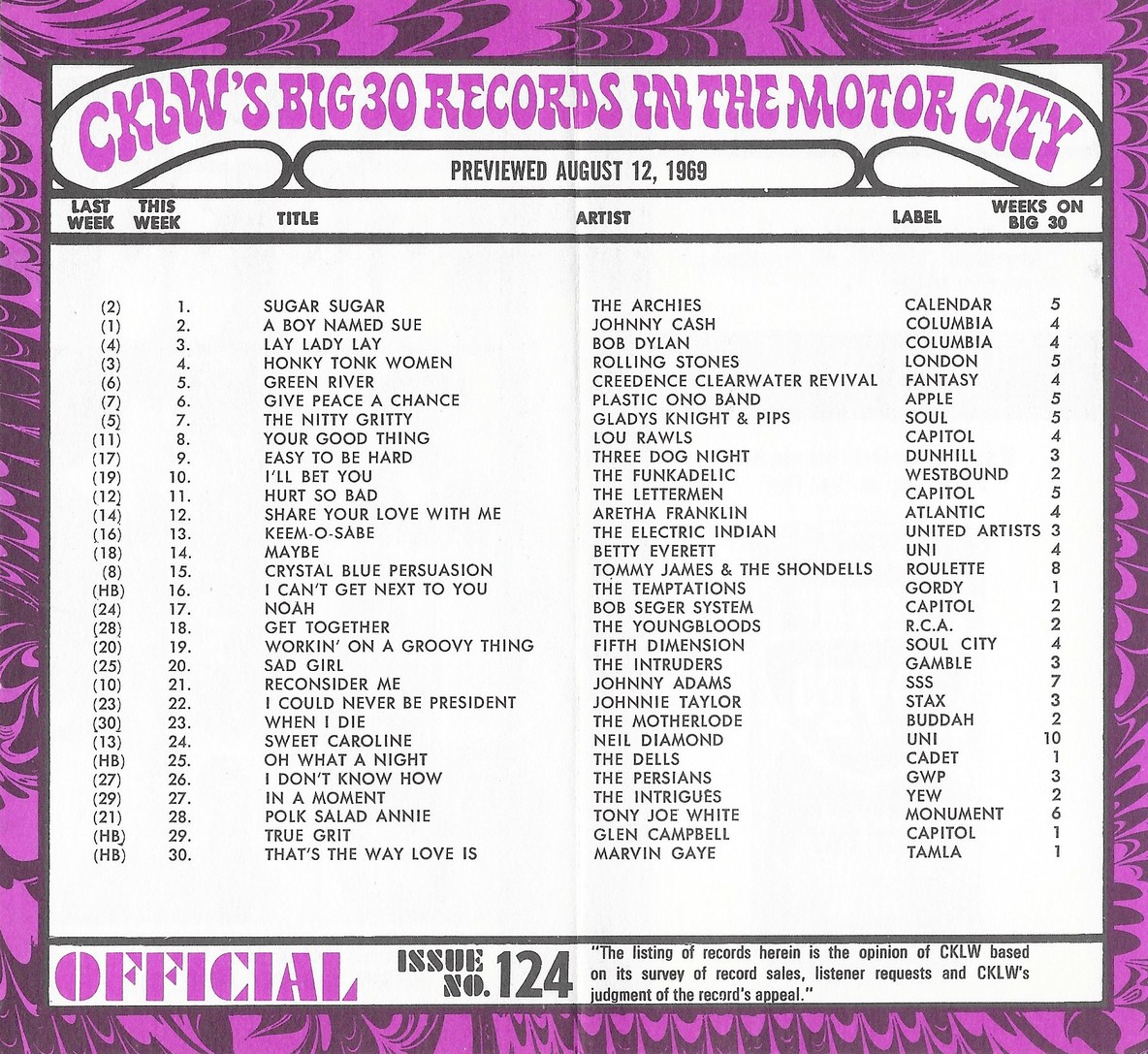 CKLW