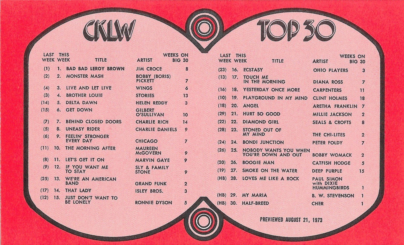 CKLW