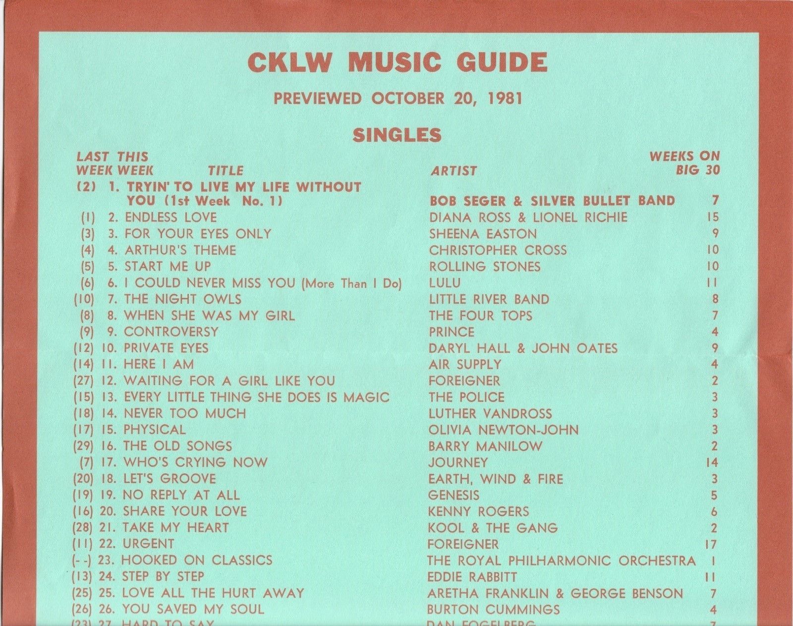 CKLW