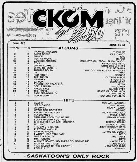 CKOM