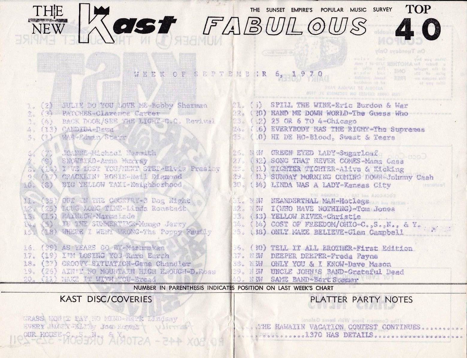 KAST