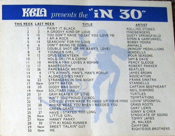 KBLA