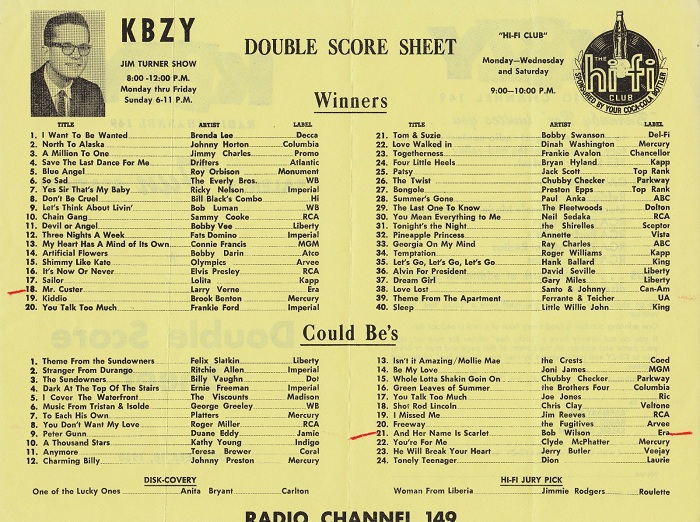 KBZY