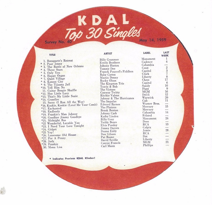 KDAL