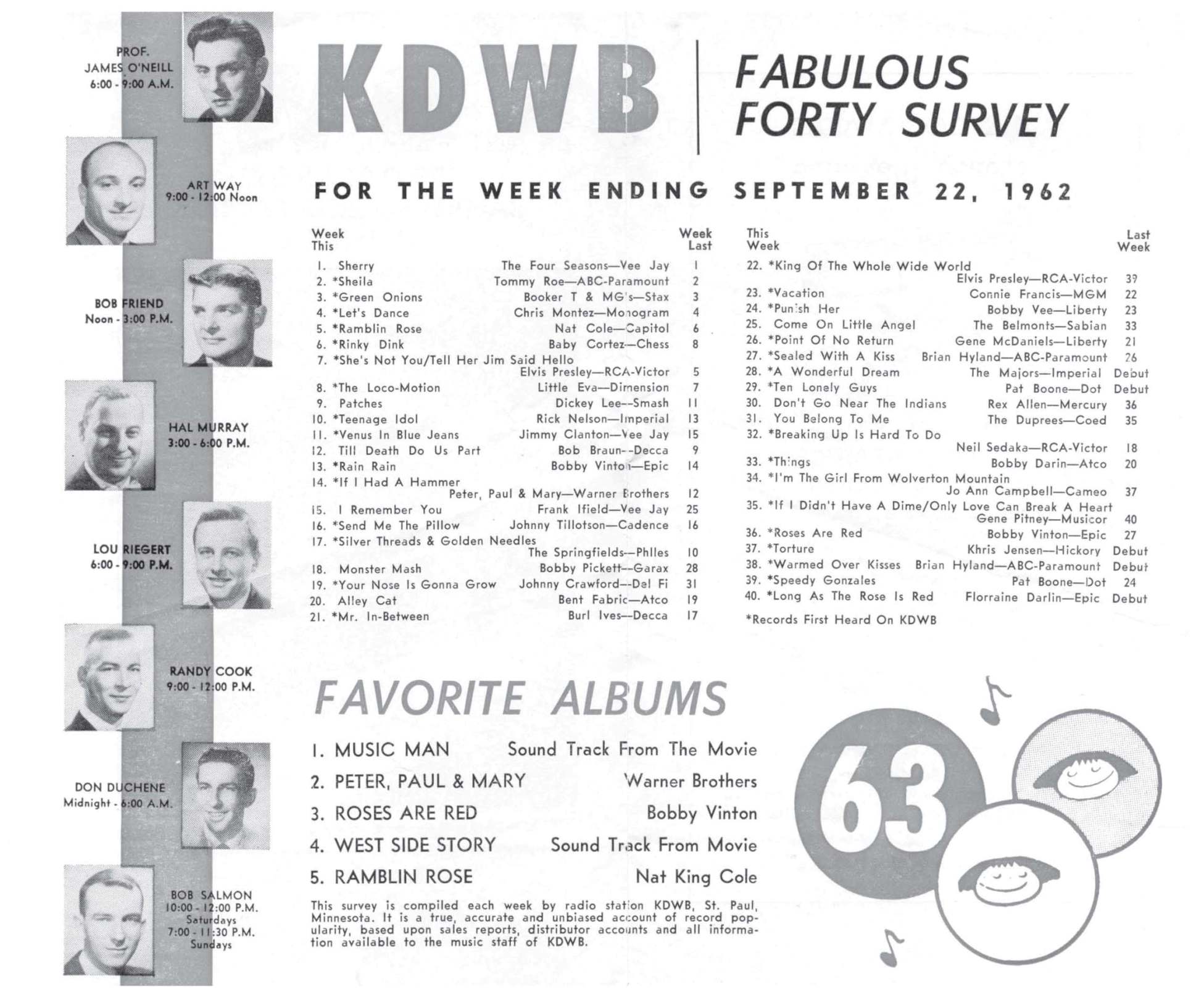 KDWB