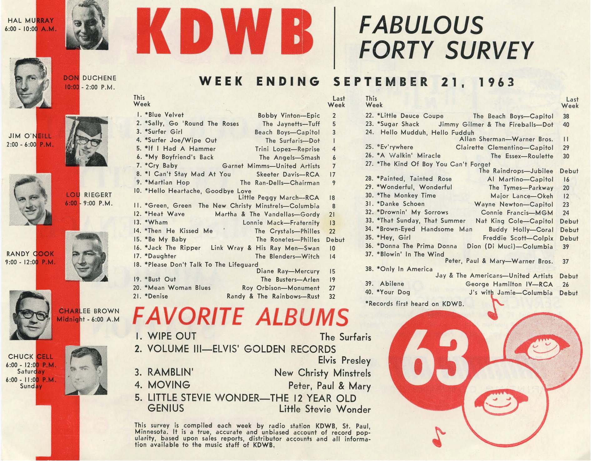 KDWB
