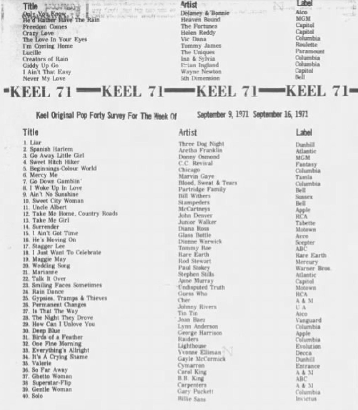KEEL
