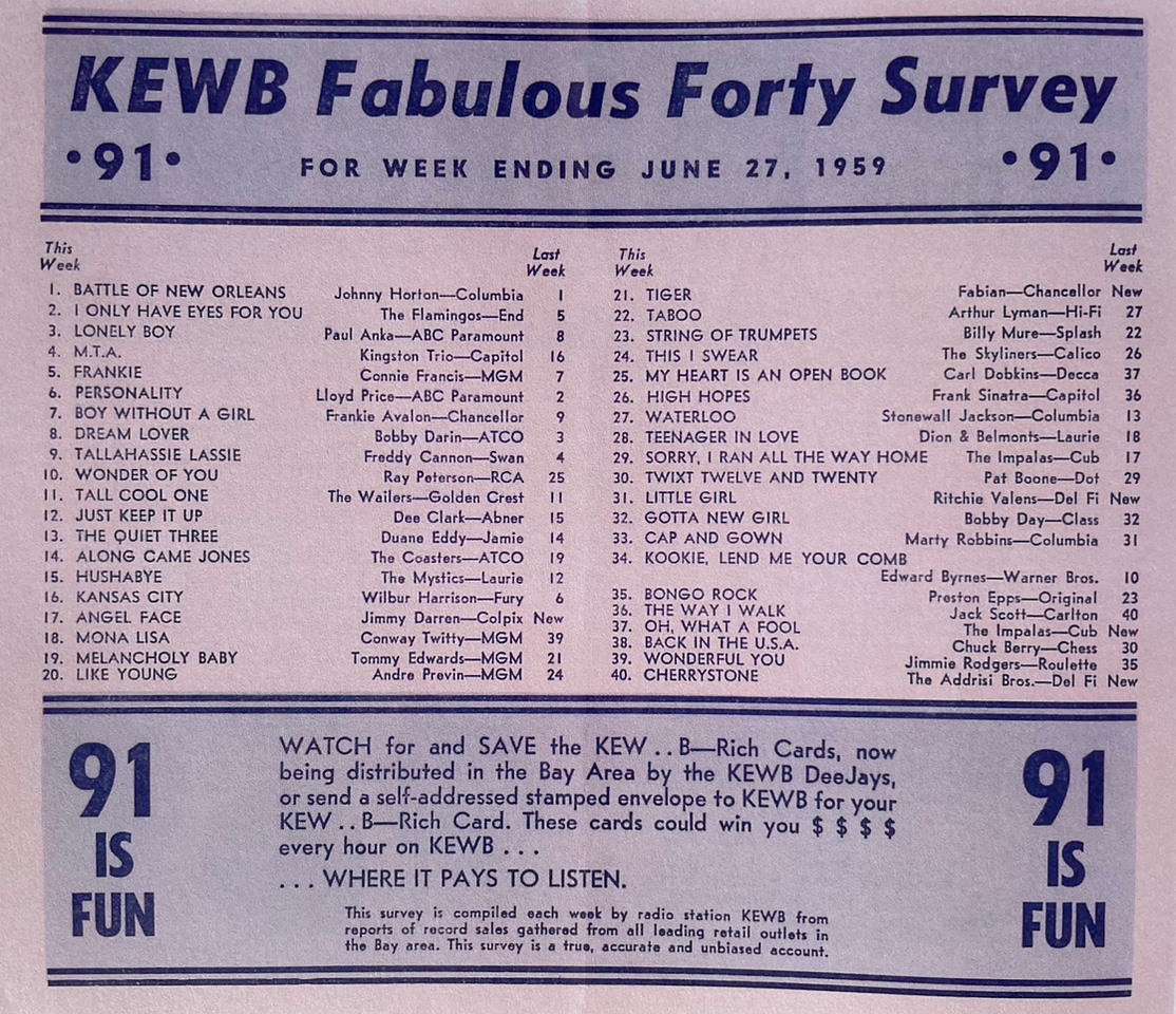KEWB