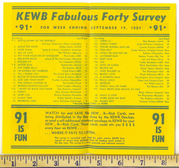 KEWB
