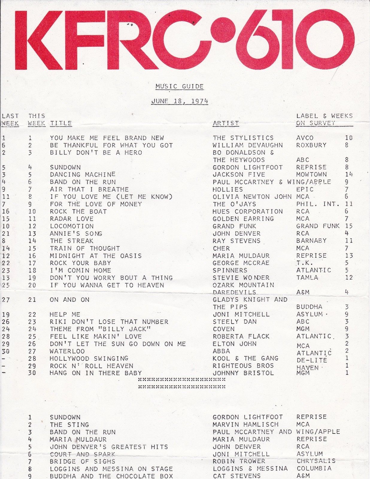 KFRC