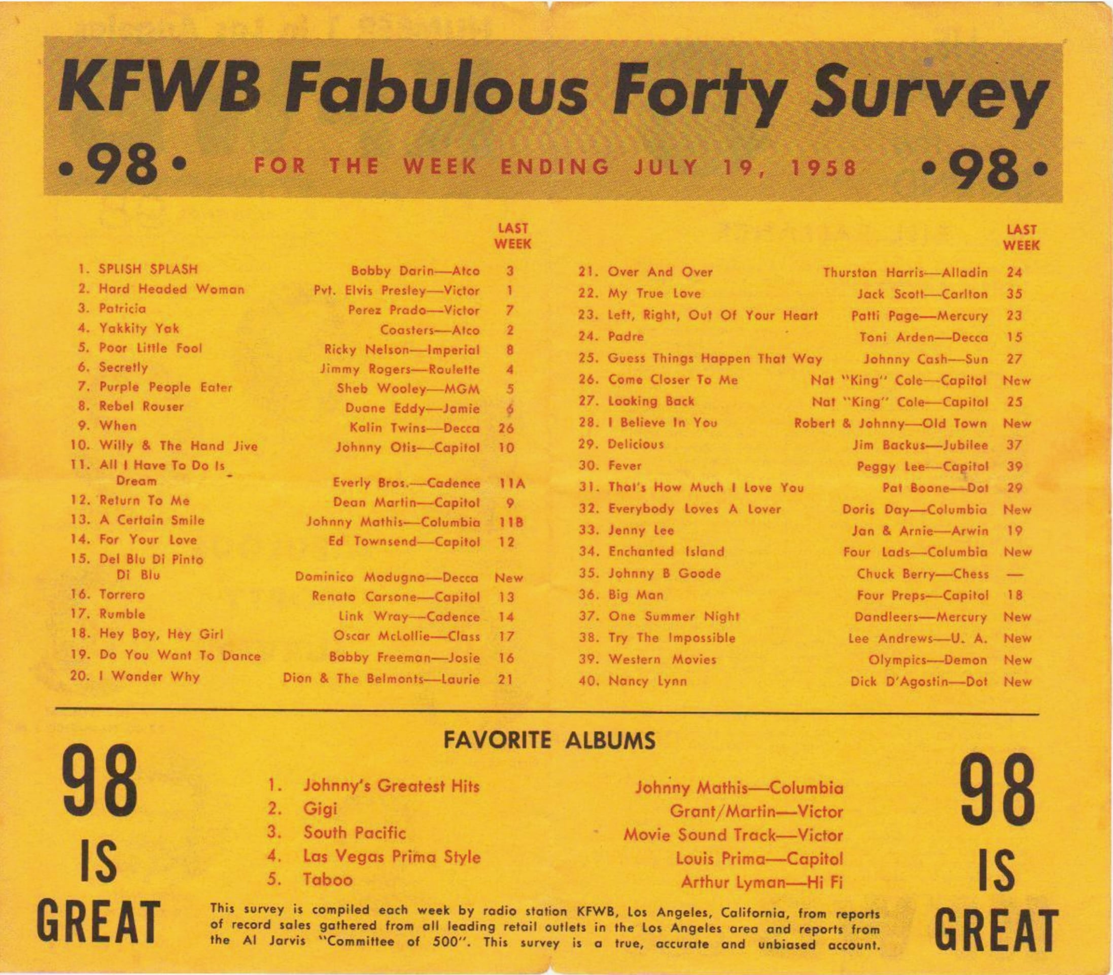 KFWB