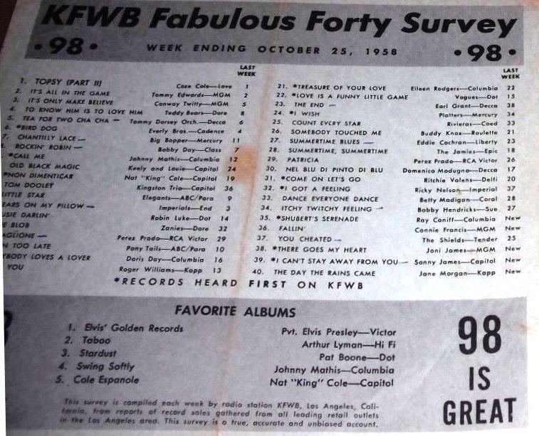 KFWB