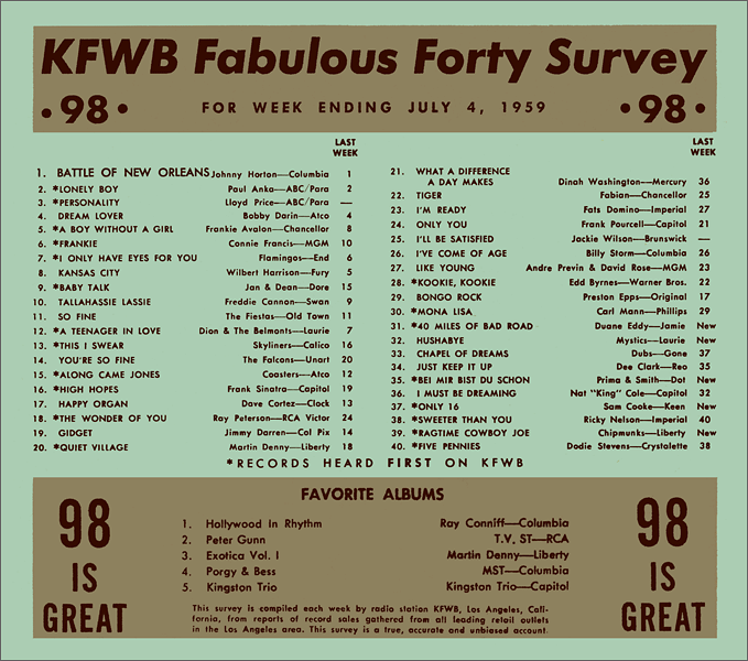 KFWB