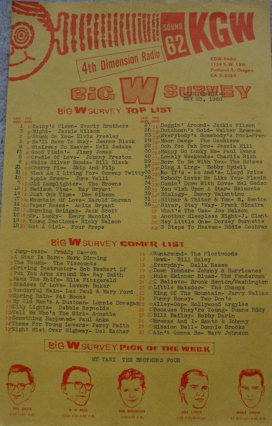 KGW