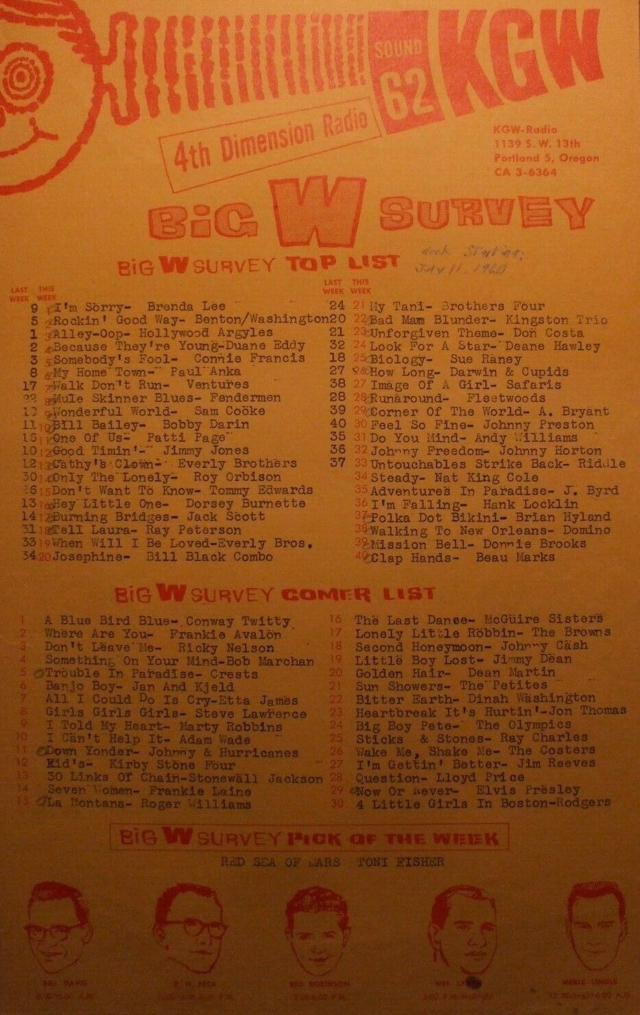 KGW