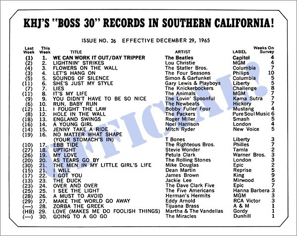 Khj 930 Los Angeles Survey 1965-12-29