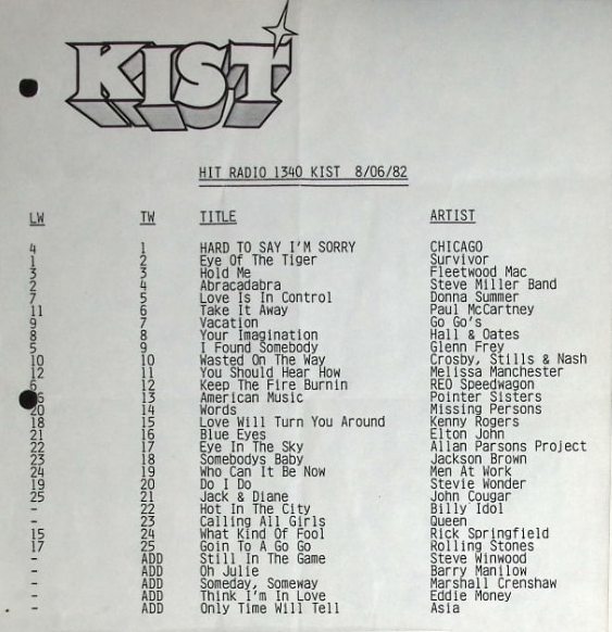 KIST