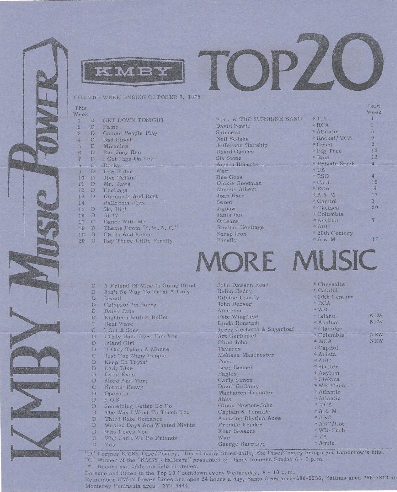 KMBY