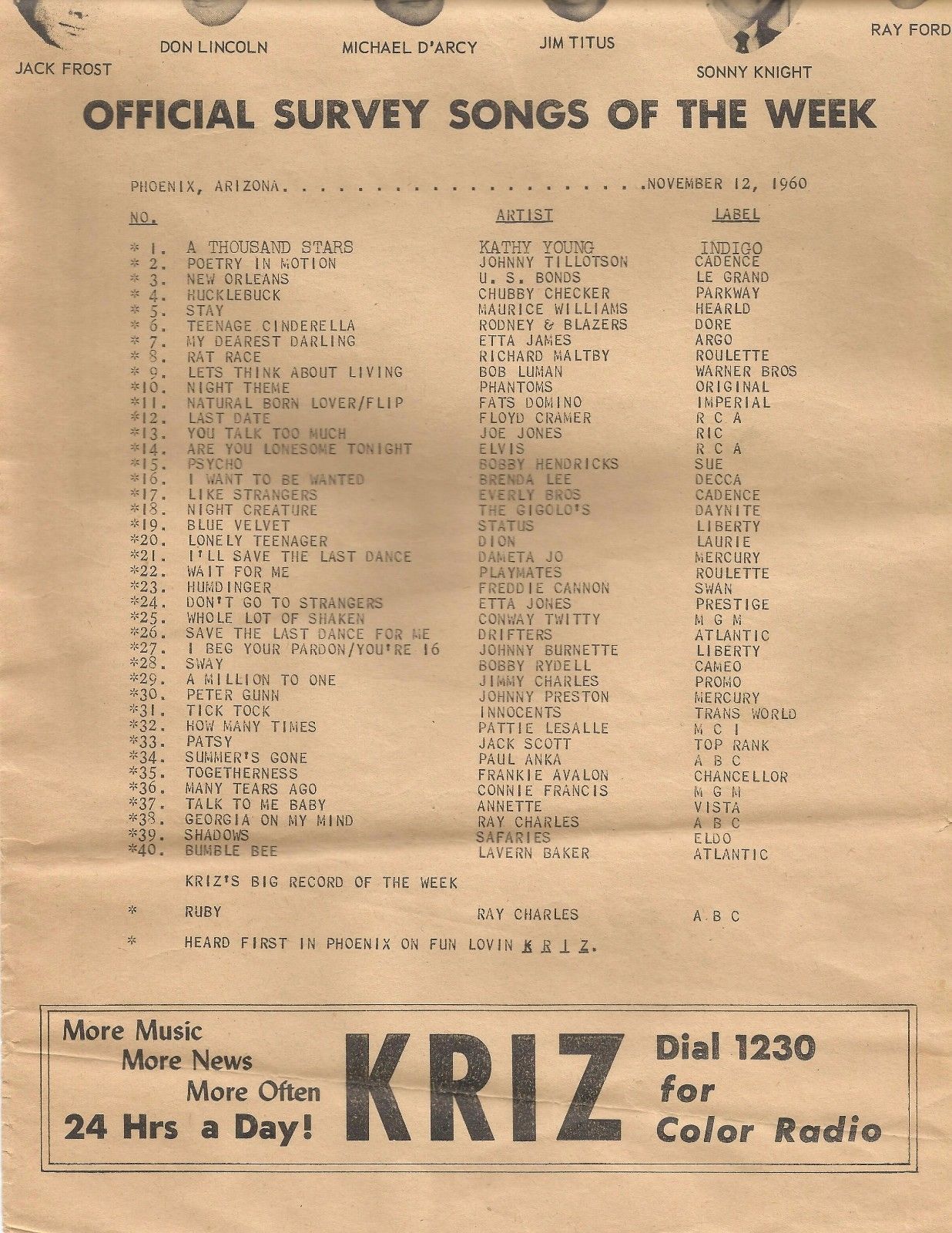 KRIZ 1230 Phoenix Survey 19601112
