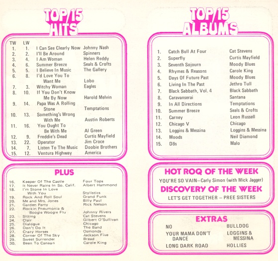 KROQ 1500 Burbank Survey 1972-11-19