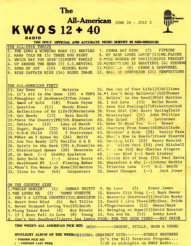 KWOS