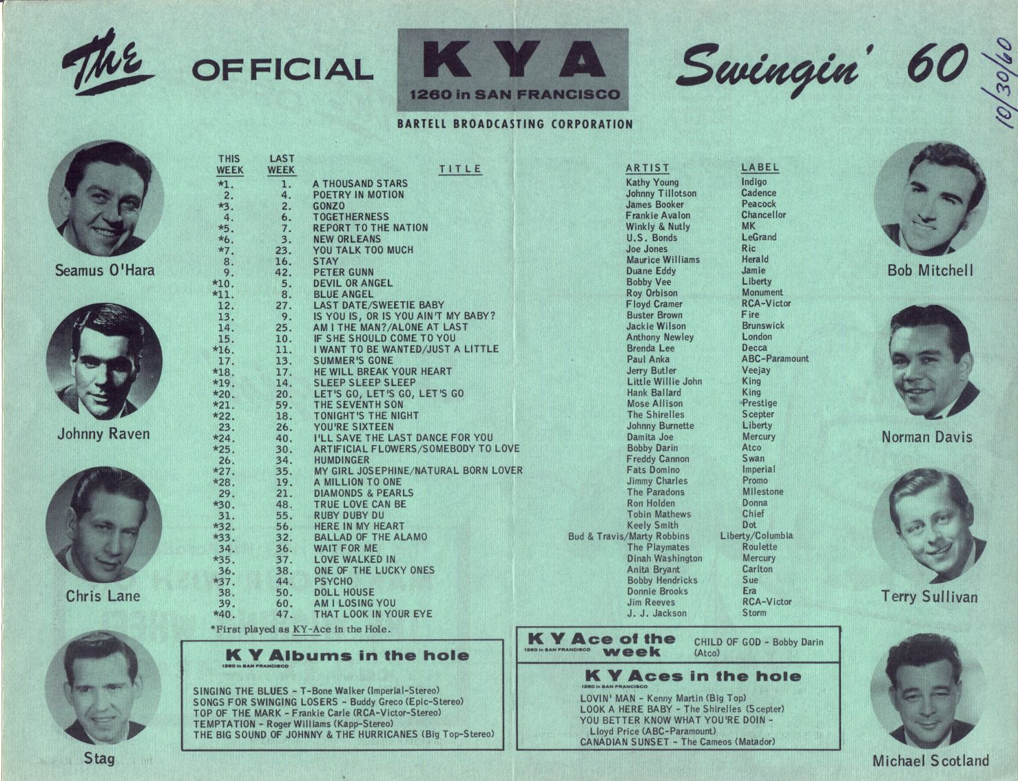 KYA