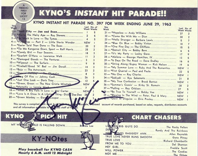 KYNO