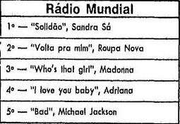 Radio Mundial