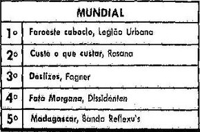 Radio Mundial
